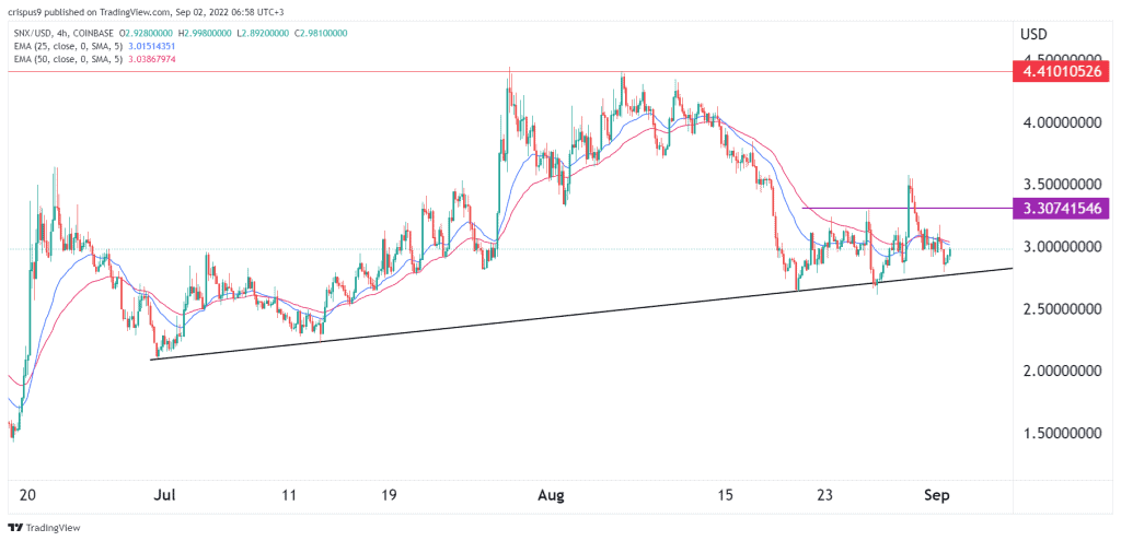 Synthetix Price