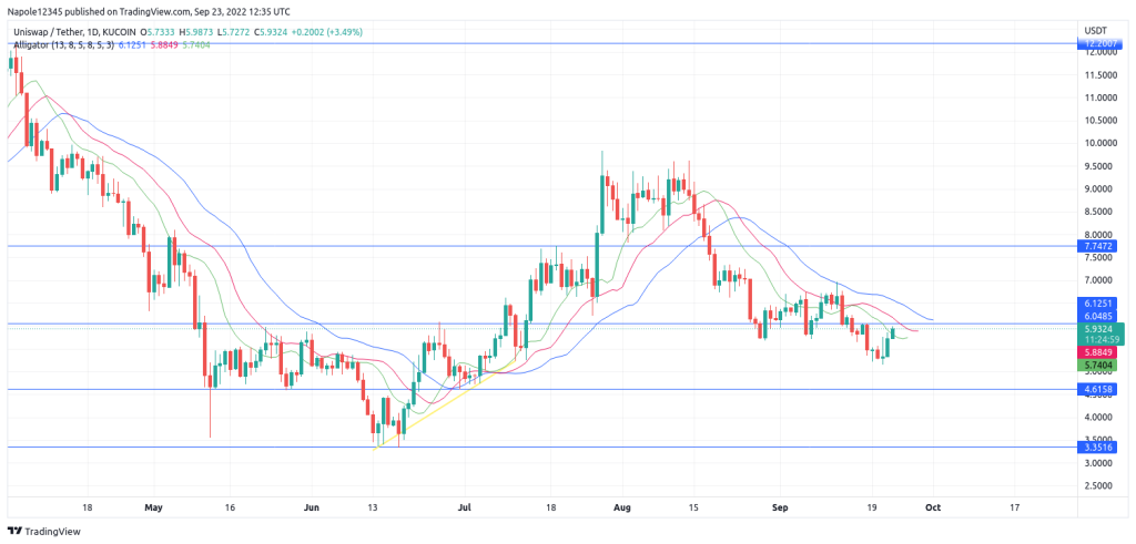 Uniswap price prediction