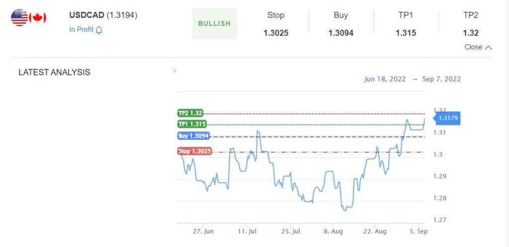 USD/CAD