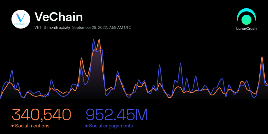 VeChain social media