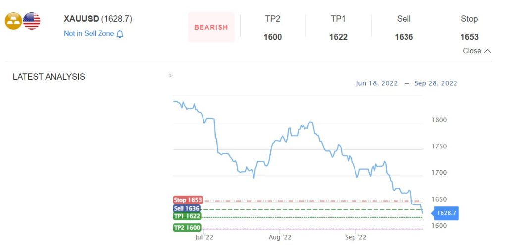 xau/usd