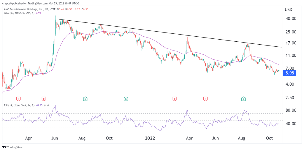 AMC stock price