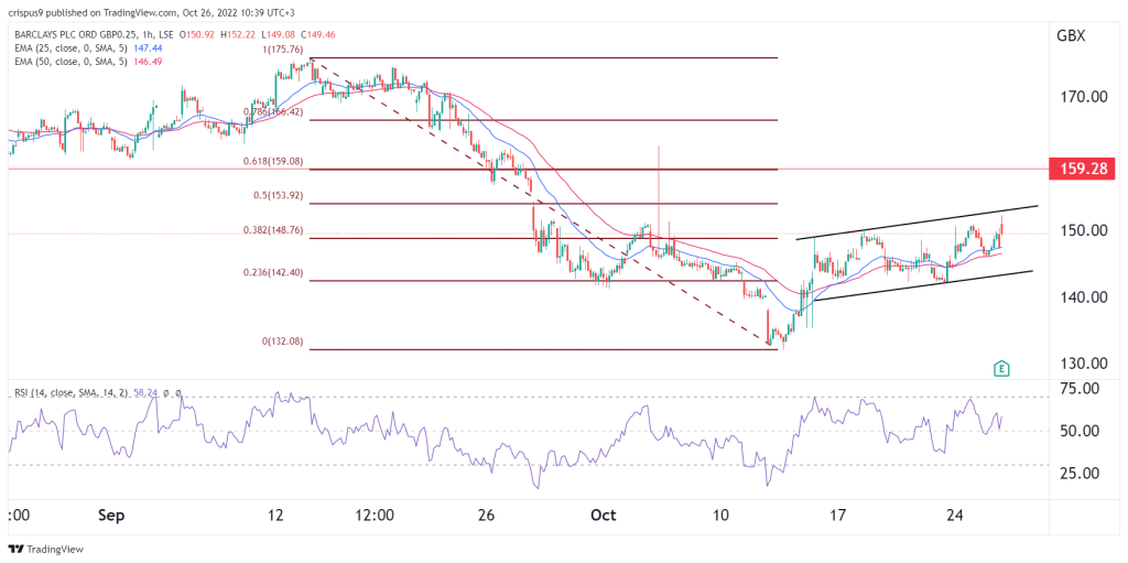 Barclays share price