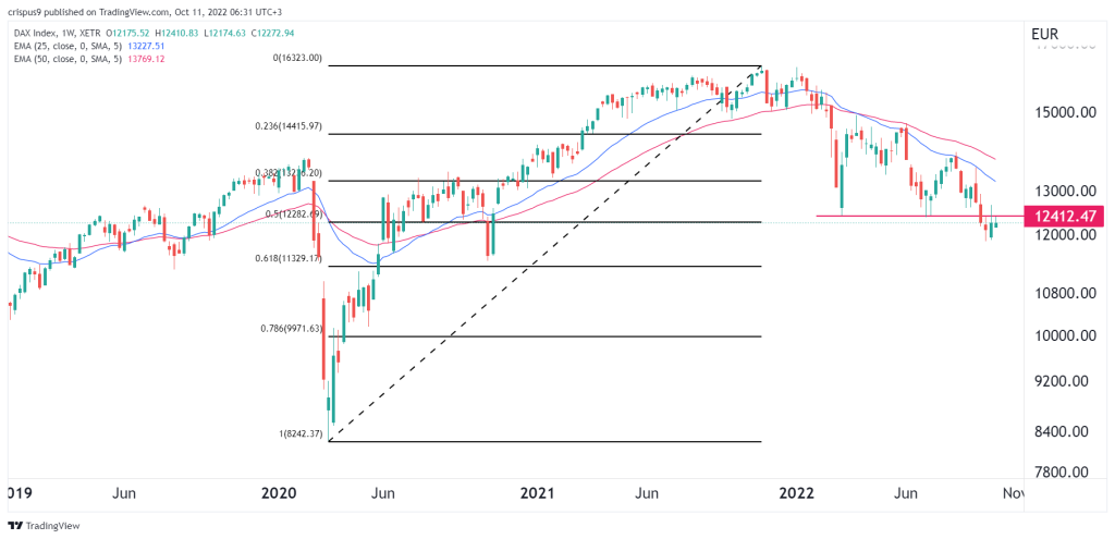 DAX index