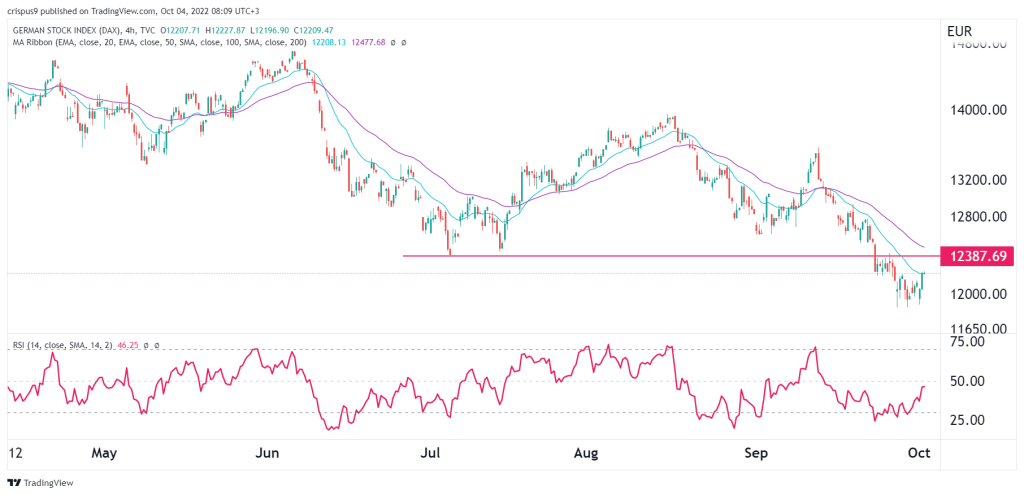 dax index