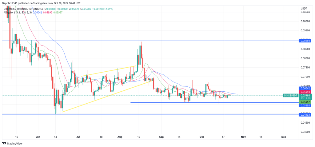 Dogecoin price prediction