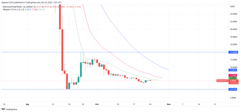 EthereumPOW price prediction