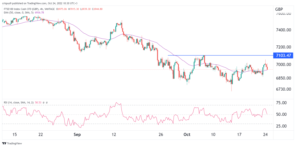 FTSE 100