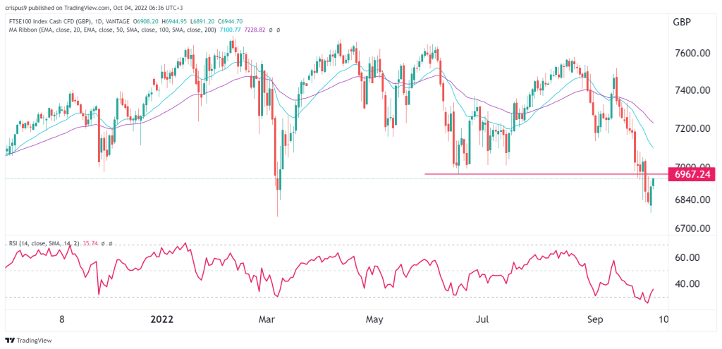 FTSE 100