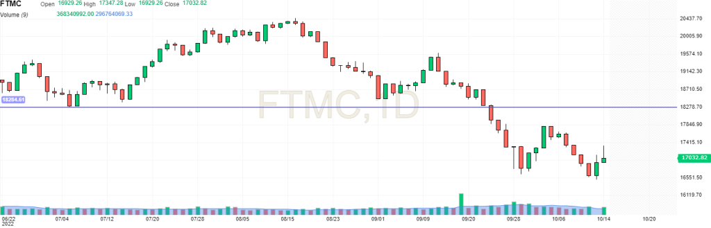 FTSE 250