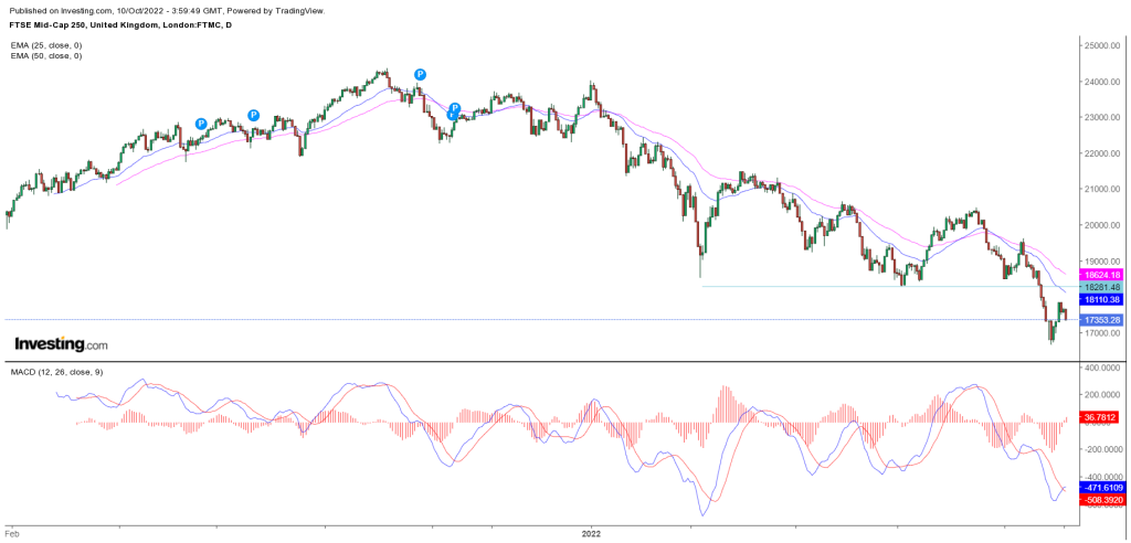 FTSE 250