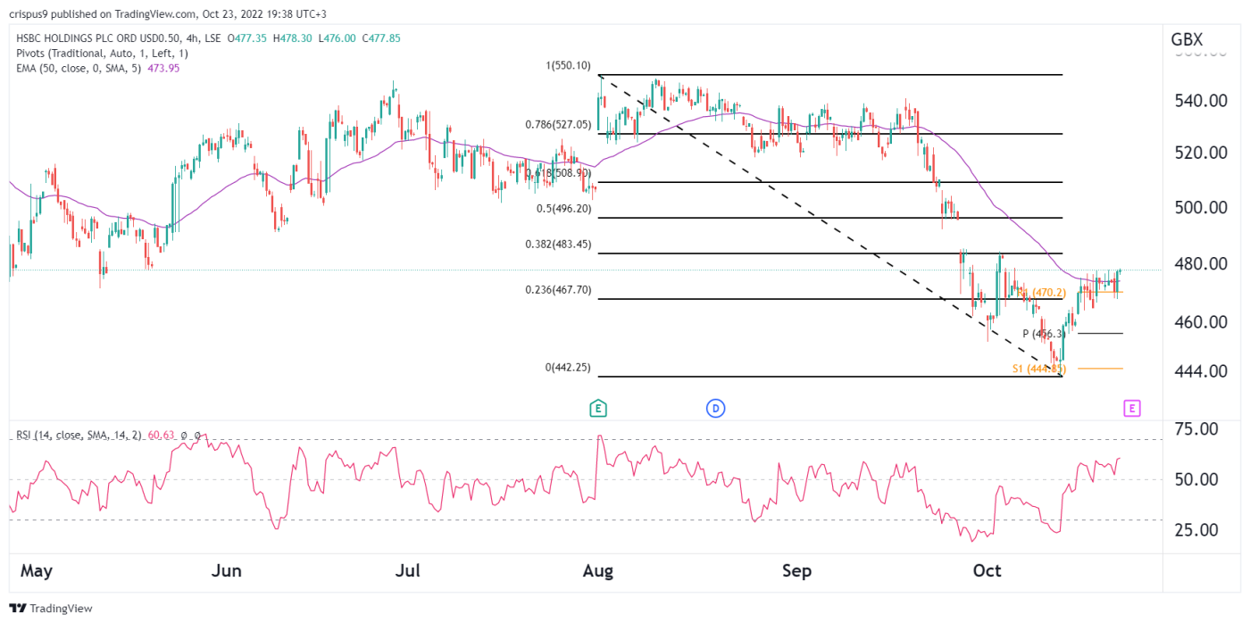 Hsbc Share Price Forecast 2024 Bette Chelsae