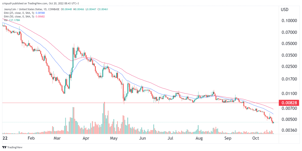 Jasmy Coin price