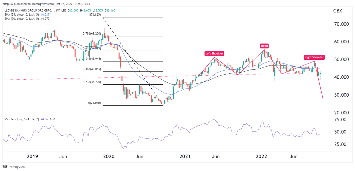 Lloyds Share Price Forecast 2023, 2025, 2030 Should You Buy?