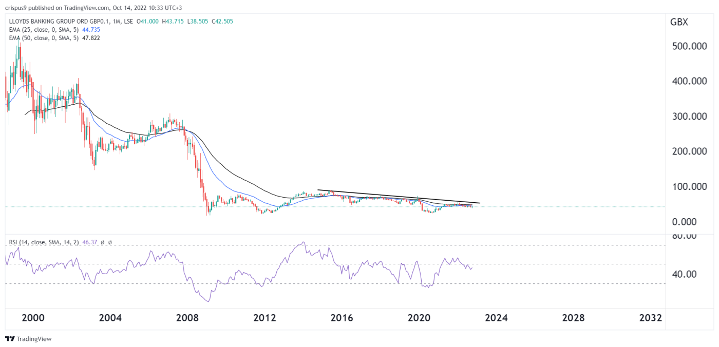 Lloyds Share Price Forecast 2022 2025 2030 Should You Buy lloyds-share-price-forecast-2022-2025-2030-should-you-buy