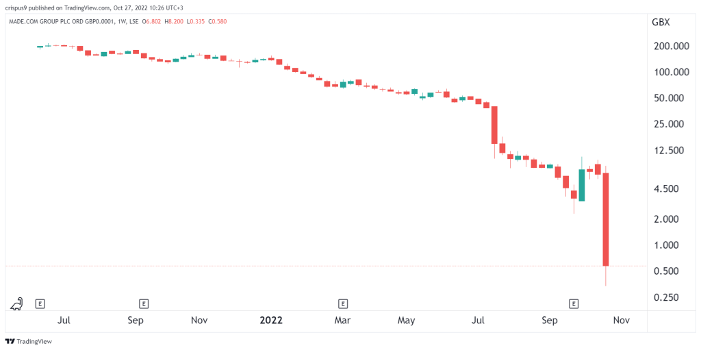 Made share price history