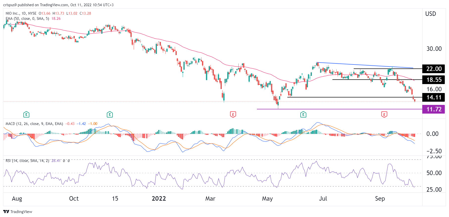 Nio Stock Price Forecast Is This a Bargain or a Value Trap?