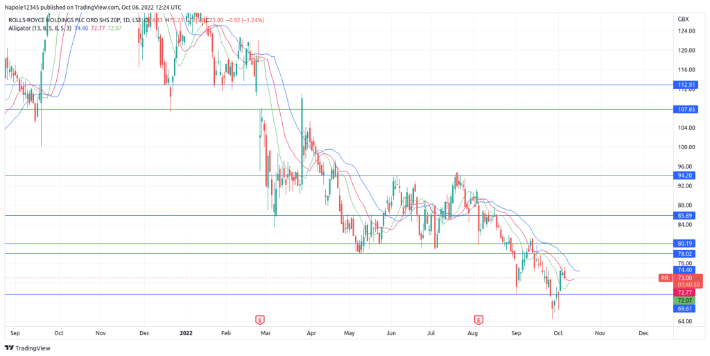 Rolls-Royce share price prediction