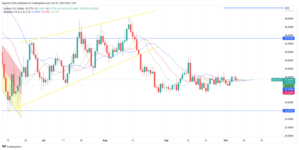 Solana price prediction