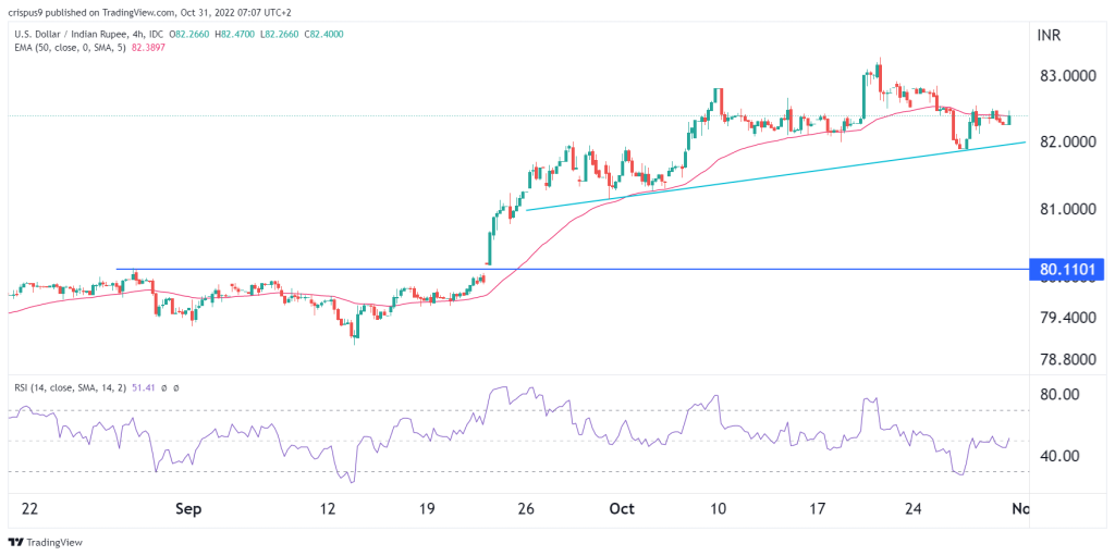 USD/INR Forecast: June 2022-News-WikiFX