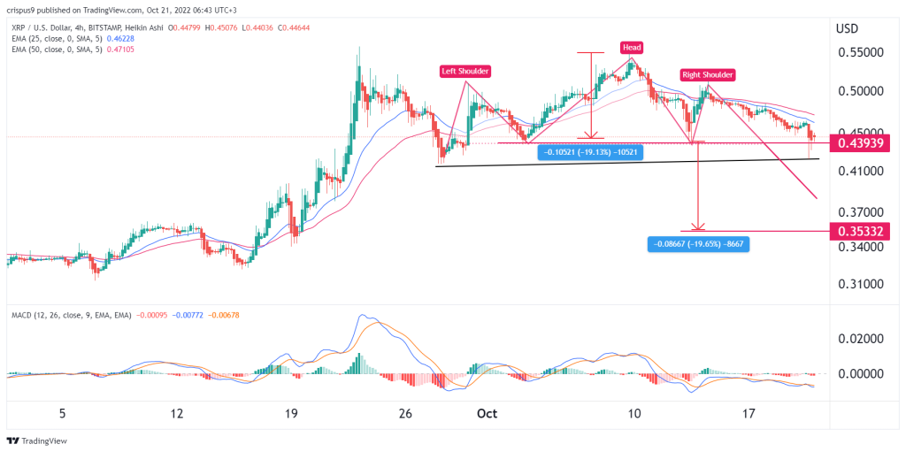 XRP price