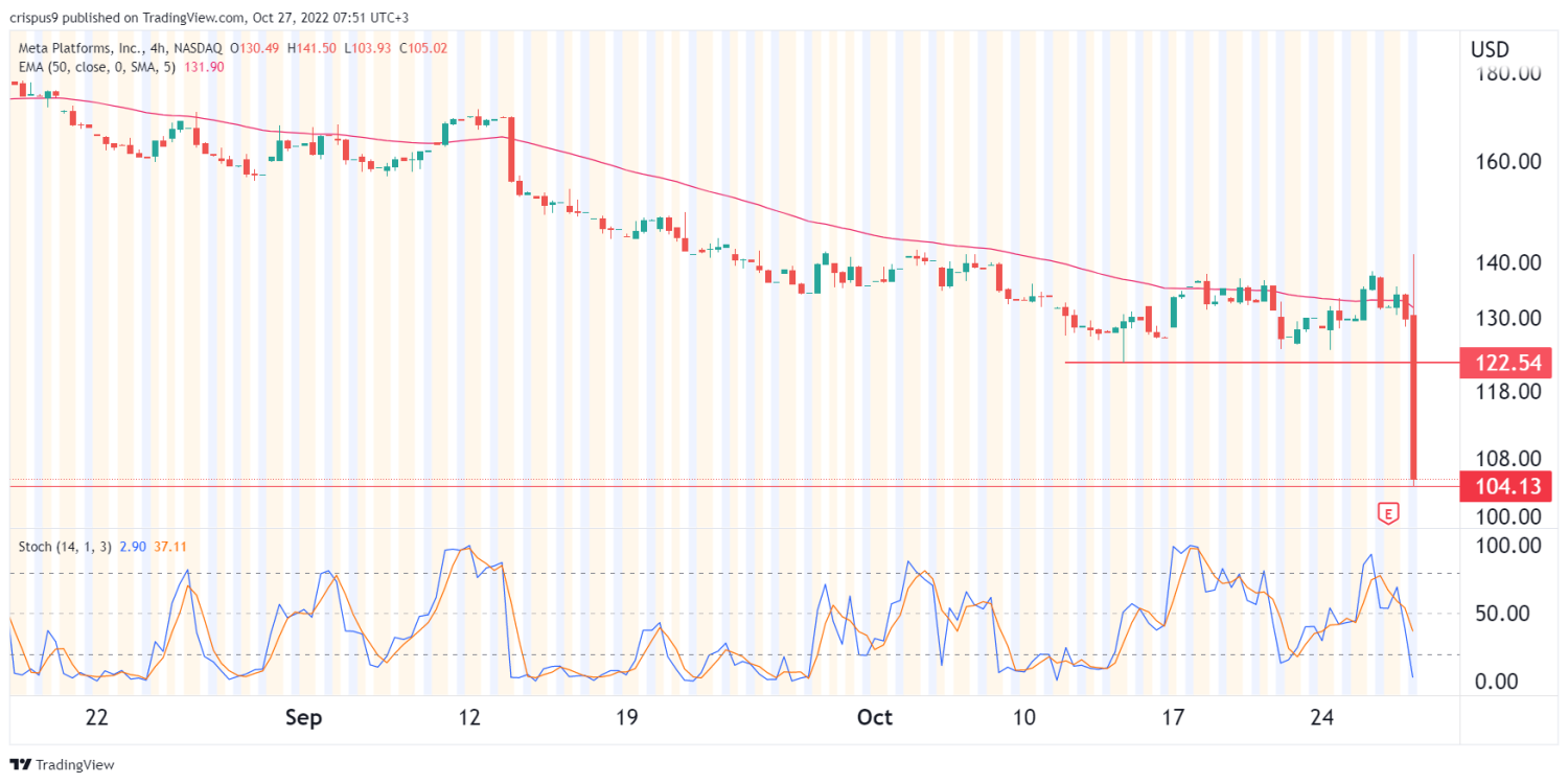 meta stock price forecast 2025 meta stock price forecast 2025