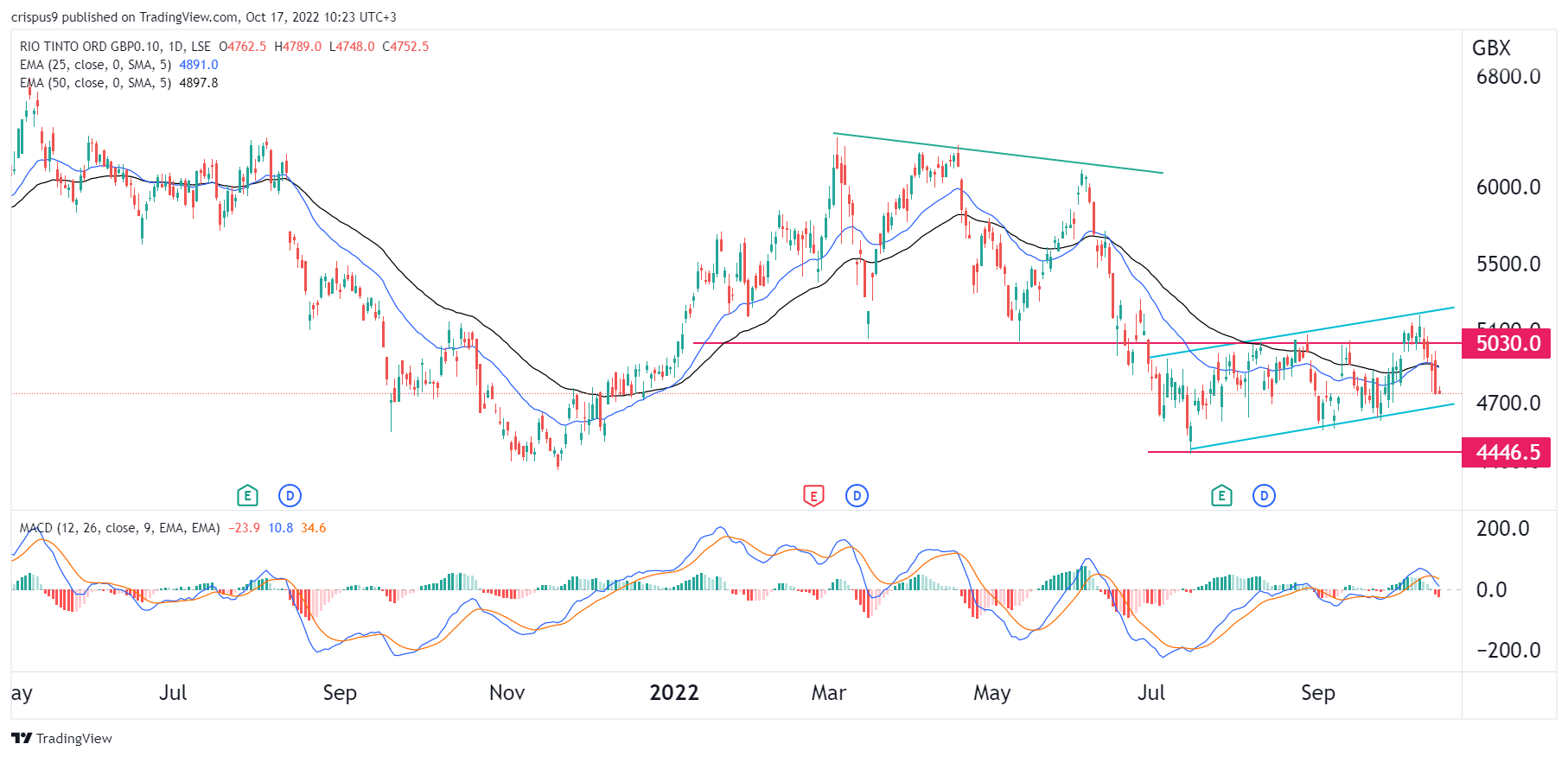 Is The Rio Tinto Share Price A Bargain Ahead Of Earnings is-the-rio-tinto-share-price-a-bargain-ahead-of-earnings