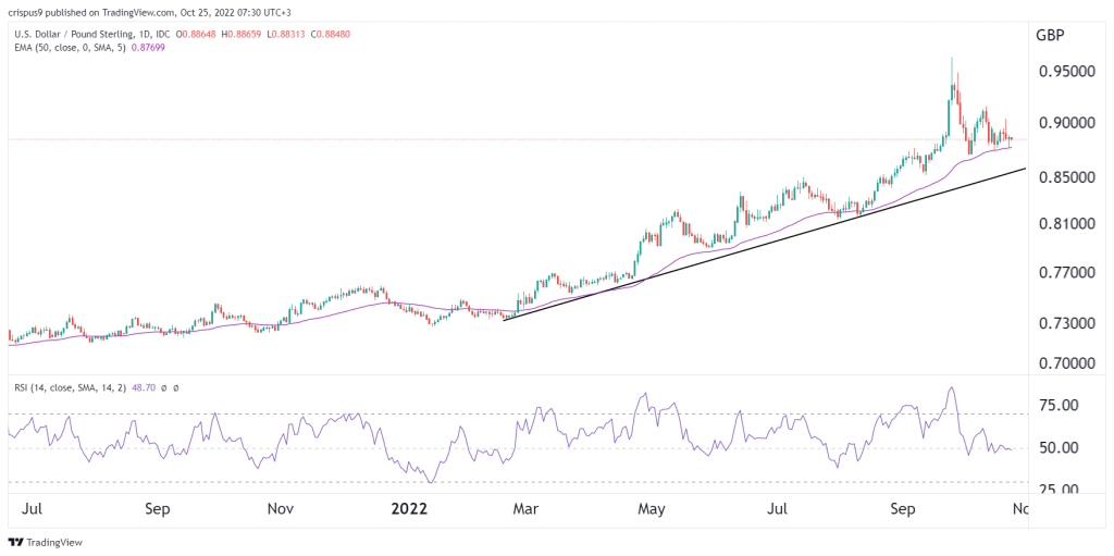 USD/GBP