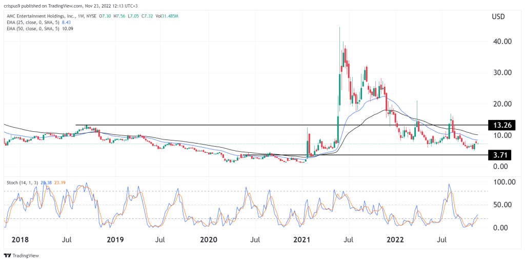 AMC stock price