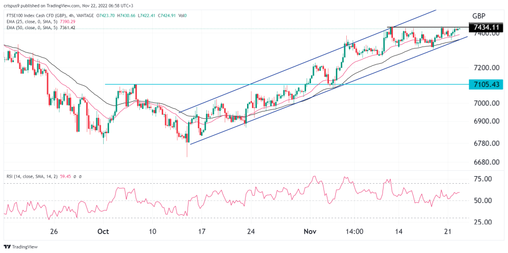 FTSE 100