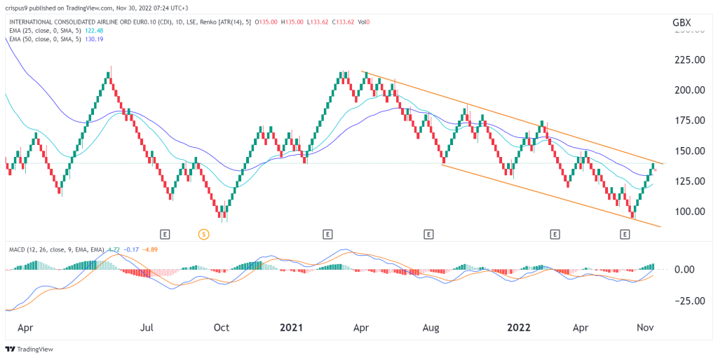 iag share price