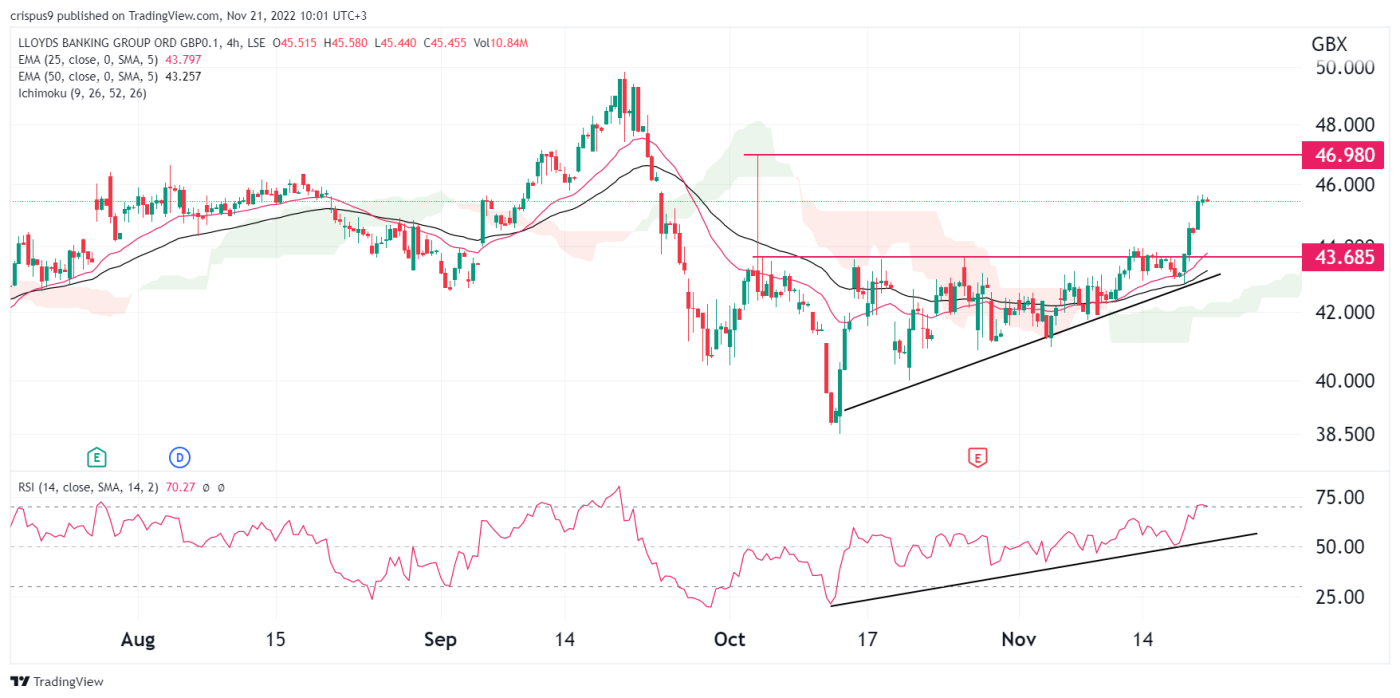 Lloyds Share Price How Safe is the 4.8 Dividend Yield?