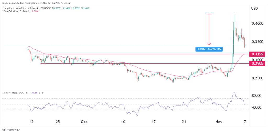 Loopring price