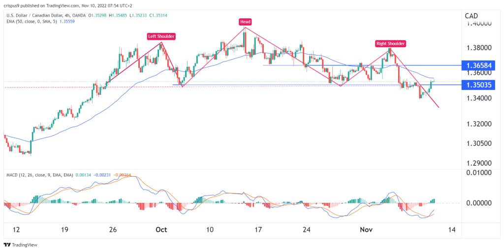 usd/cad