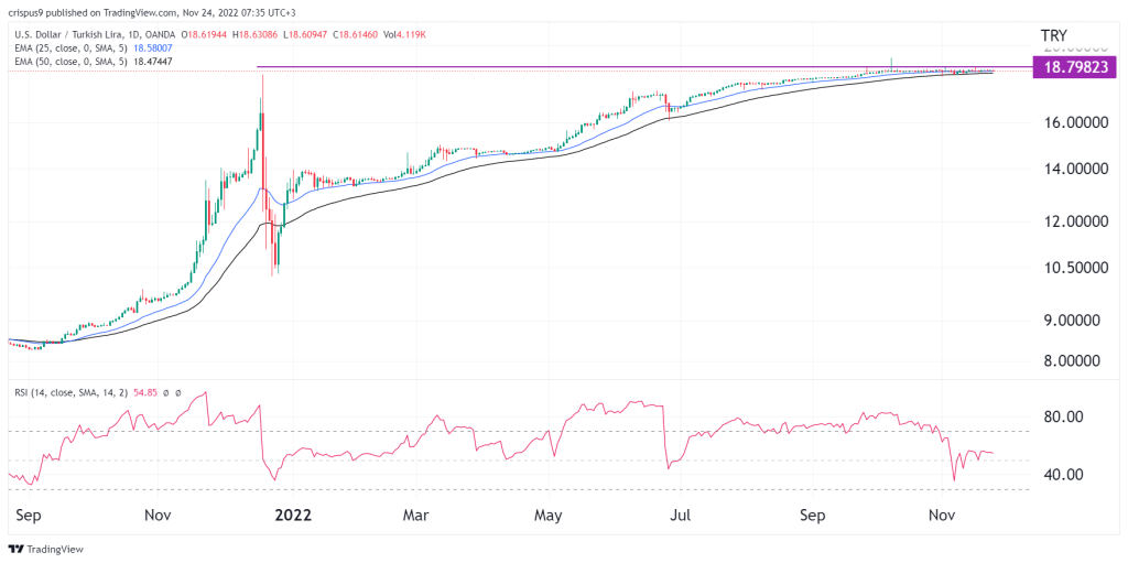 USD/TRY