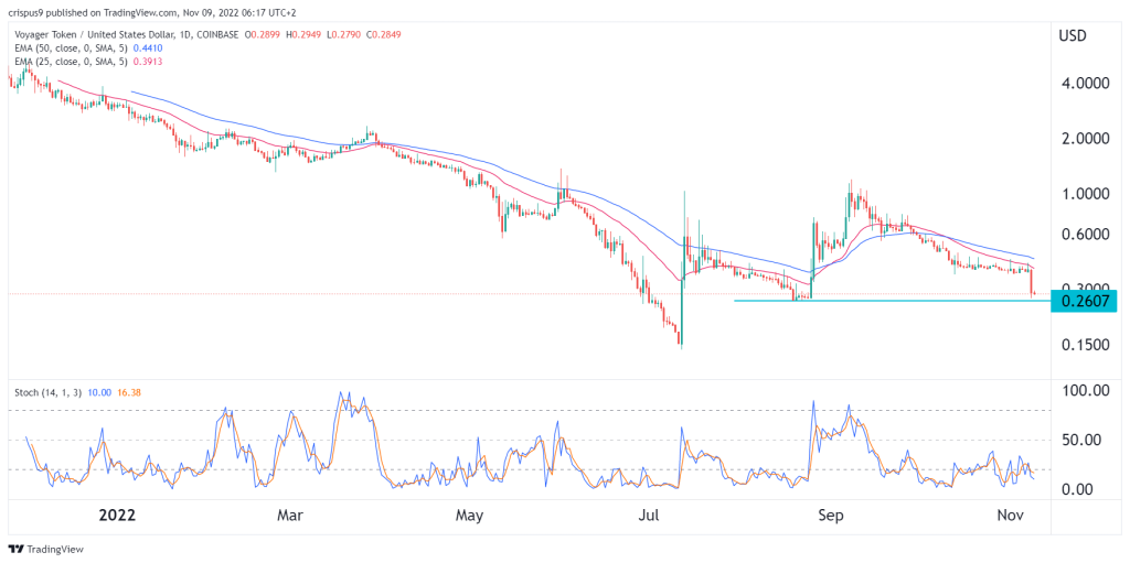 VGX price