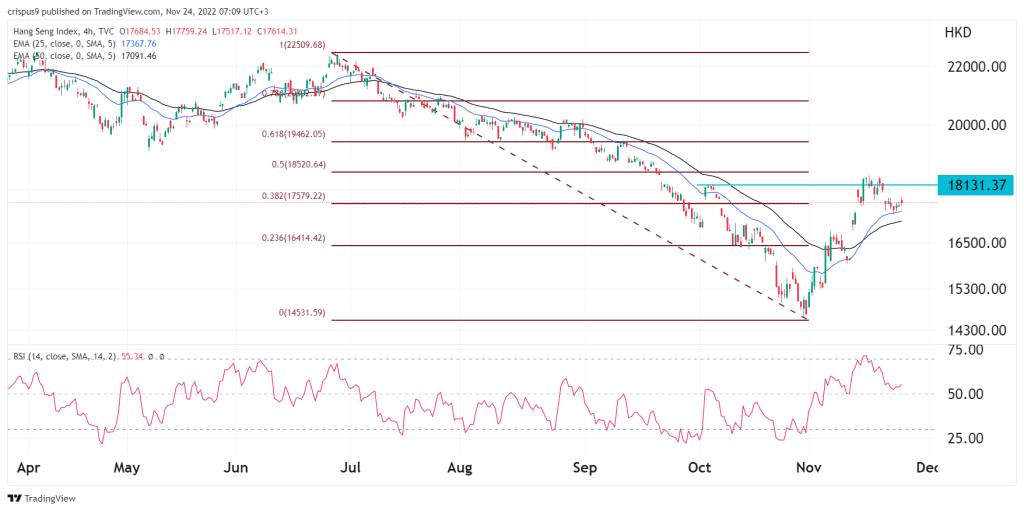 Hang Seng