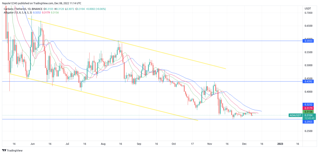 Prediksi harga Dogecoin