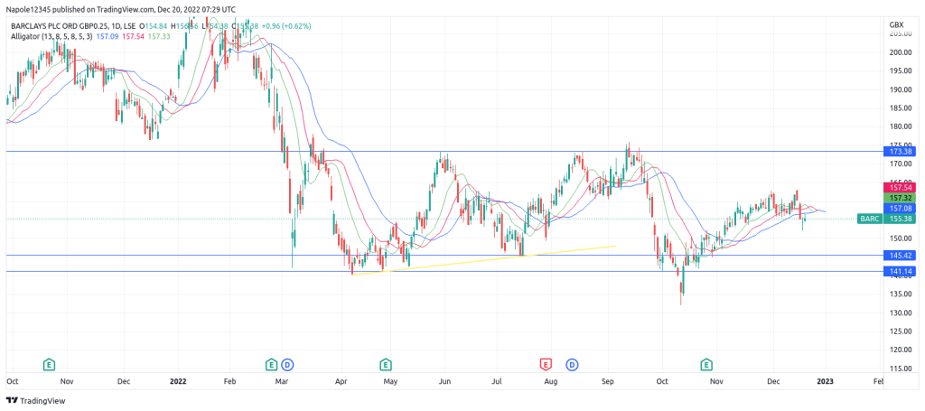 Barclays share price