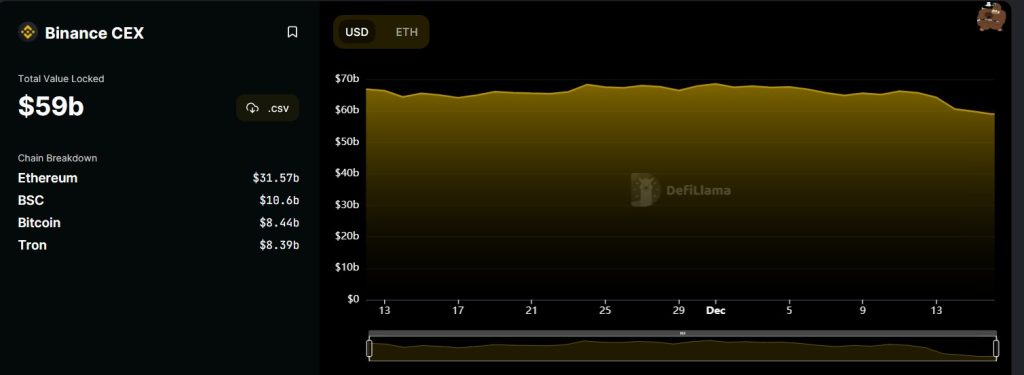 Binance outflows