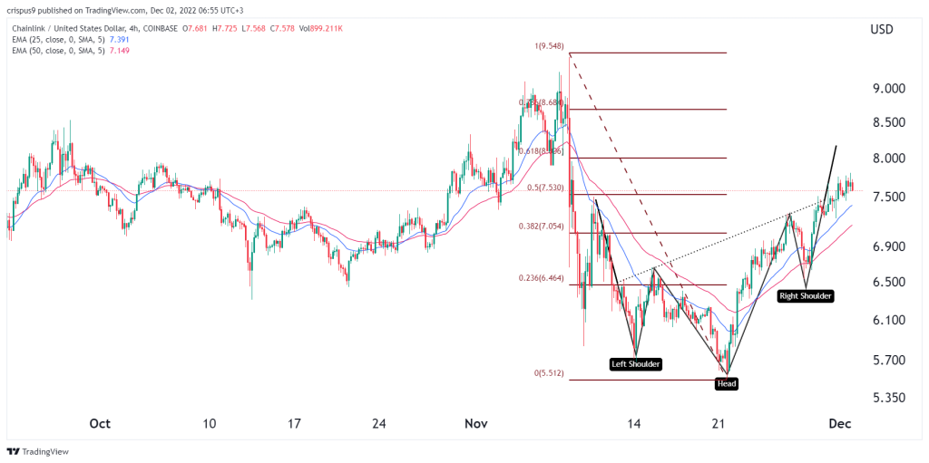 chainlink price