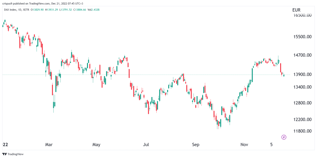 dax index