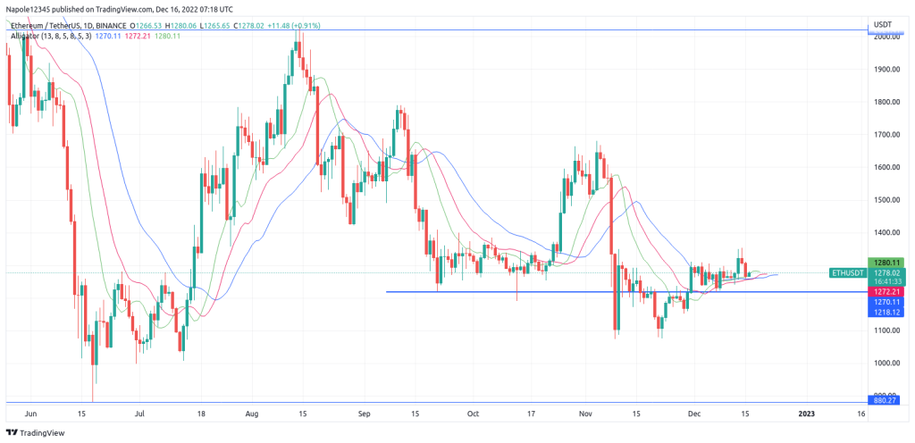 Ethereum Price Forecast