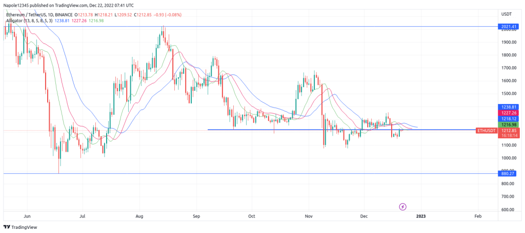 Ethereum price prediction