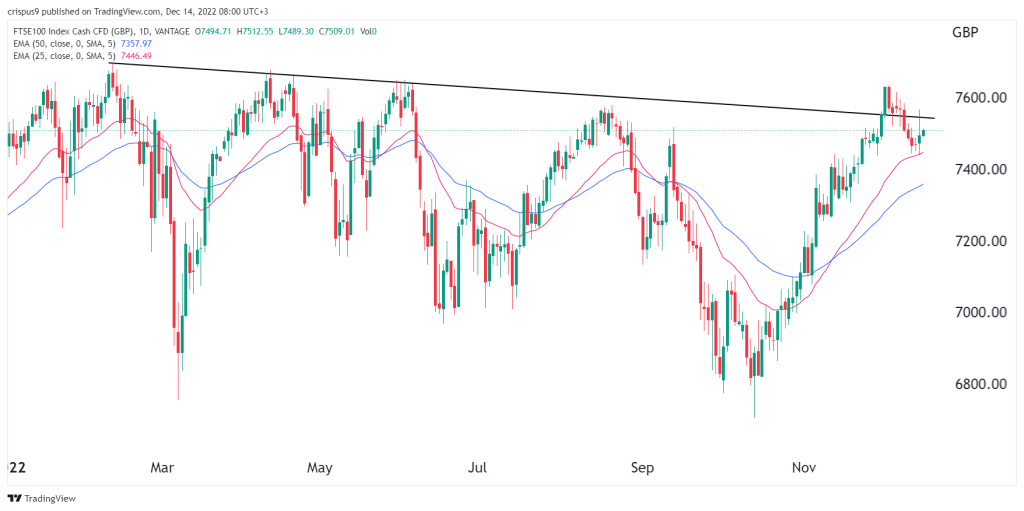 FTSE 100