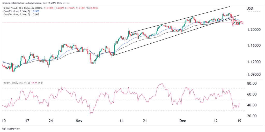 GBP/USD