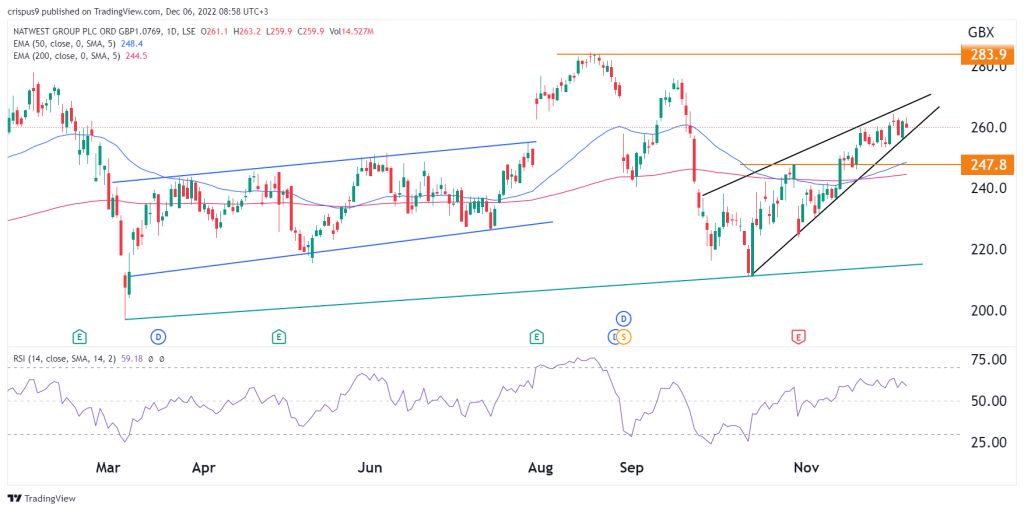 natwest share price