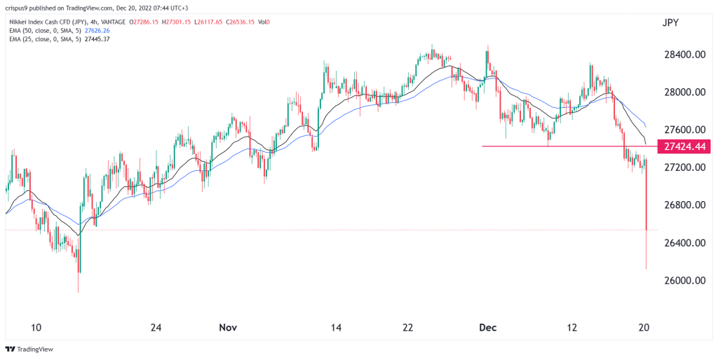 Nikkei 225