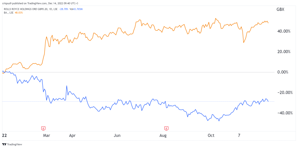 Rolls-Royce vs BAE Systems