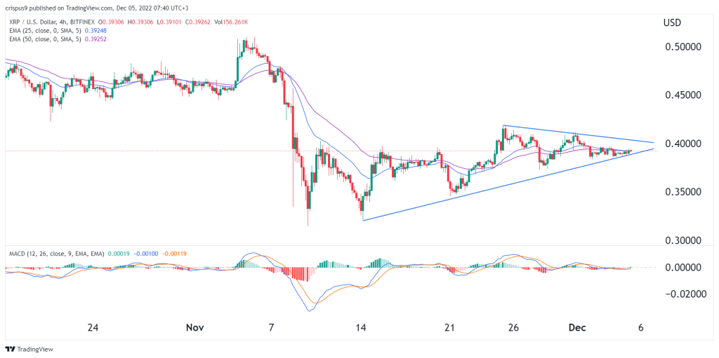 ripple price